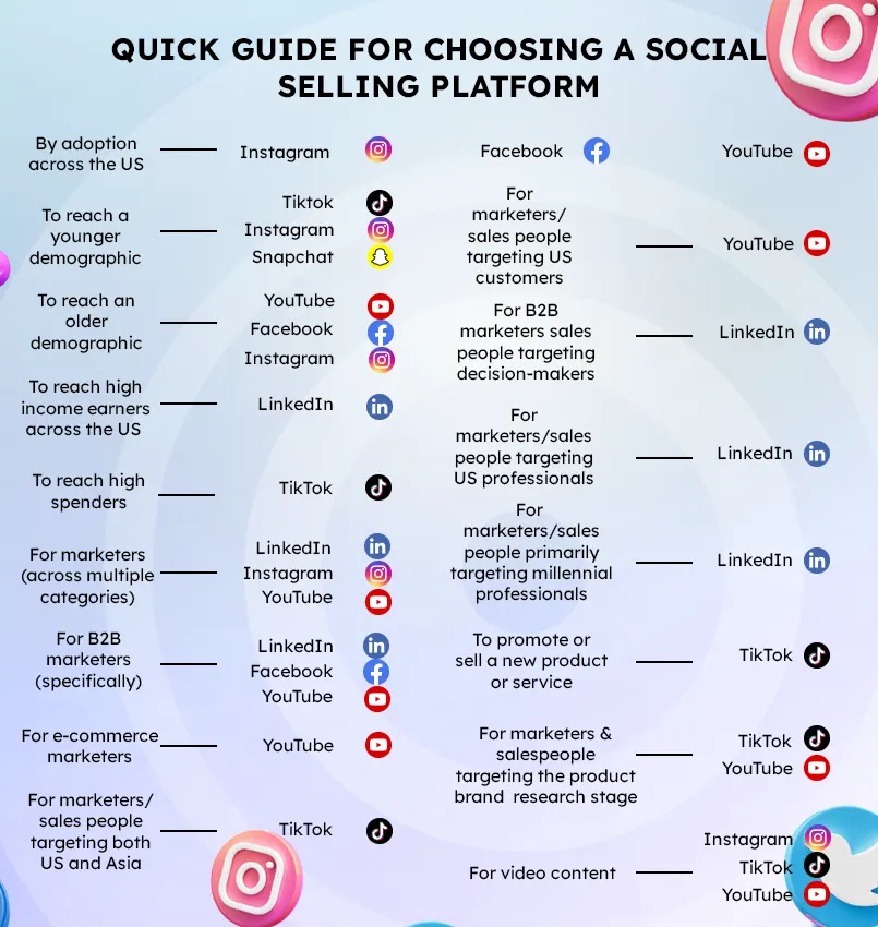 Social Media Content Trends